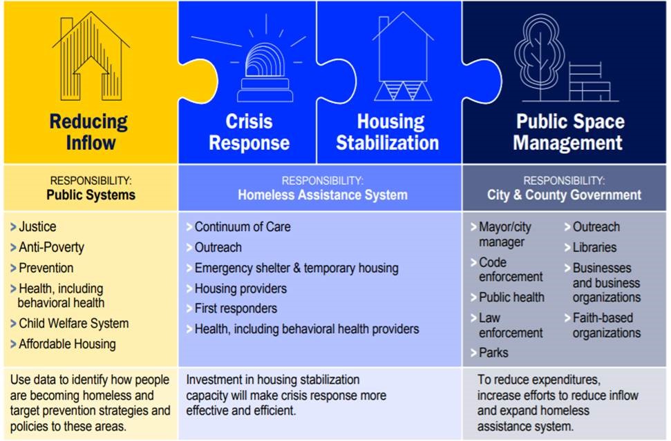 Series Of Briefs Offer Evidence-based Guidance And Best Practices For 